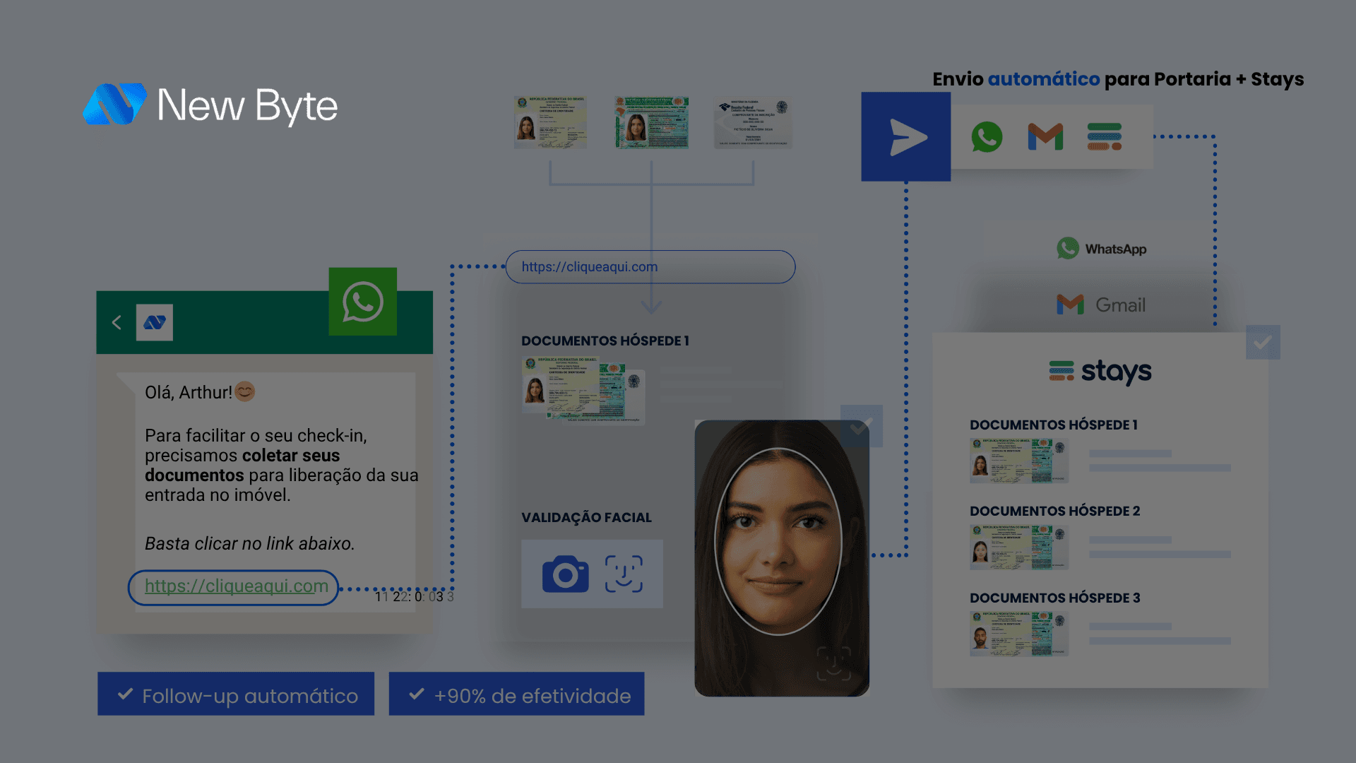 Como simplificar a coleta de documentos no aluguel por temporada?